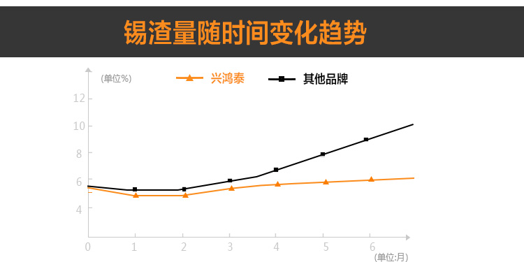 有鉛錫條-低溫錫條